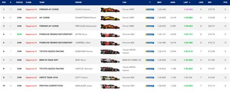 Fuoco Signe La Pole Des Heures D Imola Tripl Ferrari Domicile