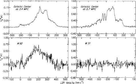 Figure 1 From Molecular Structures Of Other Galaxies Compared To That Of The Galaxy Semantic