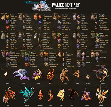 Final Fantasy Tactics Ivalice Bestiary By Vgcartography On Deviantart