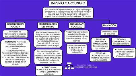 Mapas Conceptuales Del Imperio Carolingio Descargar