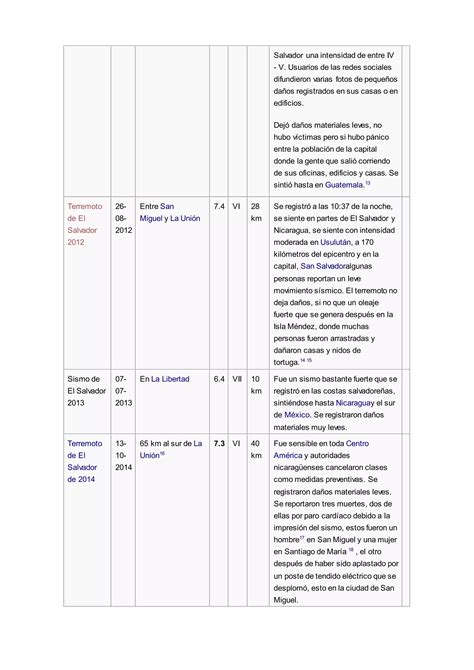 Terremotos En El Salvador De Pdf