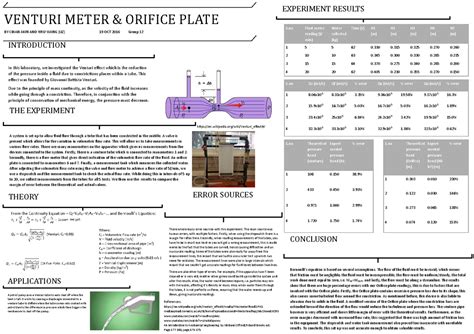 Venturi Meter And Orifice Plate Venturi Meter And Orifice Plate By