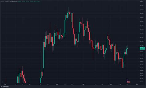 Bitcoin Dominance Now Reaches 50 Highest In 2 Years Topcryptonews