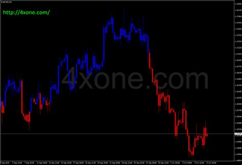 Rsi Chart Bars Indicator 4xone