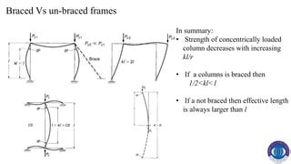 Lect Design Of Slender Column Pptx