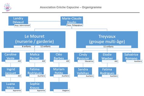 La crèche Crèche Capucine