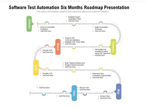 Software Test Automation Six Months Roadmap Presentation Presentation