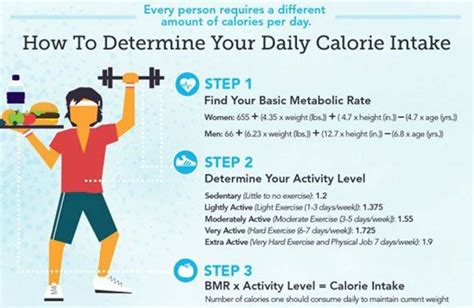 How To Determine Your Daily Calorie Intake Daily Calorie Calculator Dieting Nutrition Metab