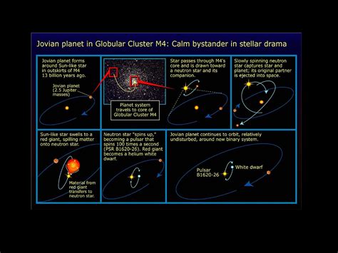 Planets Around A Pulsar