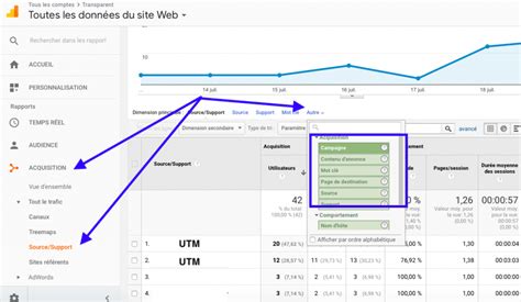 UTM À quoi ça sert et comment bien les utiliser Junto