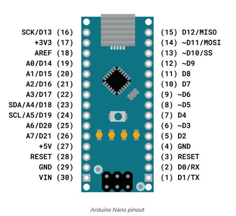 Beginner Pin Mapping 3rd Party Boards Arduino Forum