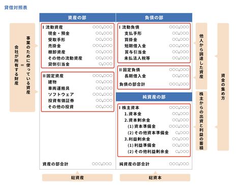 貸借対照表の勘定科目一覧｜freee税理士検索