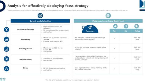 Sustainable Competitive Advantage Analysis For Effectively Deploying