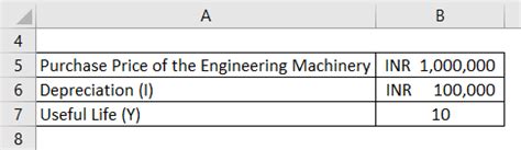 Scrap Value Formula EllisKhizer