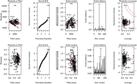 Multivariate Generalized Linear Mixed Effects Models For The Analysis