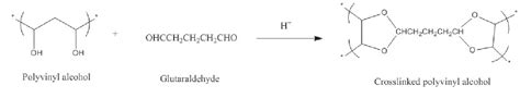 Figure From Membrane Permeation Characteristics And Fouling Control