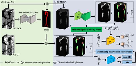 Figure From A Cascaded Multi Task Generative Framework For Detecting