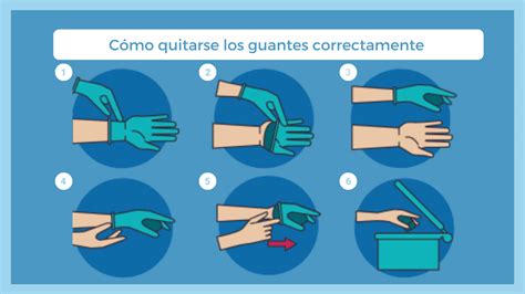 C Mo Quitarse Adecuadamente Los Guantes Iberian Care