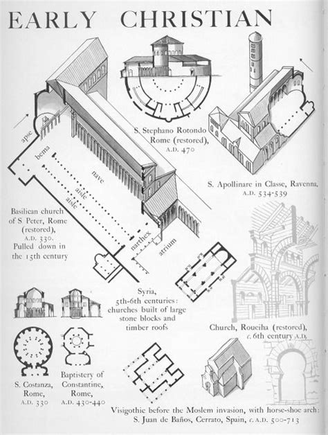 Early Christian Comparative Plans Graphic History Of Architecture By