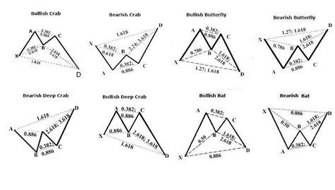 Reversal Patterns Cheat Sheet