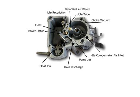 Rochester Monojet Rebuild Mikes Carburetor Parts