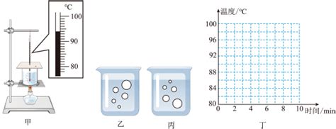 同学们在实验室做“观察水的沸腾”实验，当水温为82℃时开始记录数据，以后每隔1min读一次温度计的示数，直到水沸腾一段时间后停止读数，其数据