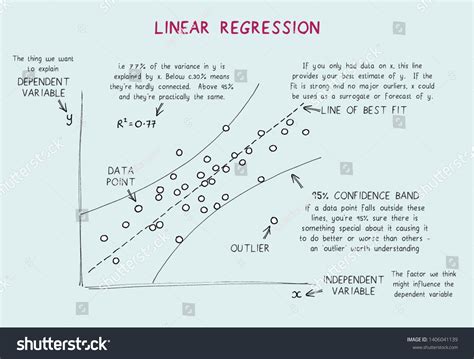 321 Linear regression Images, Stock Photos & Vectors | Shutterstock