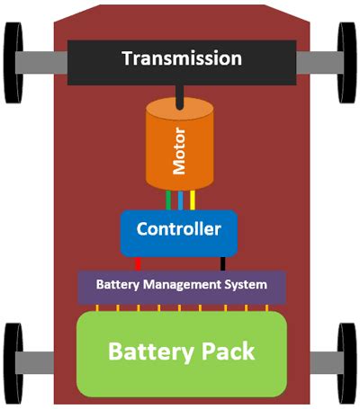 Battery Management System For Electric Vehicle Block Diagram