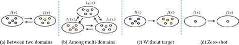 PDF A Comprehensive Survey And Taxonomy On Single Image Dehazing