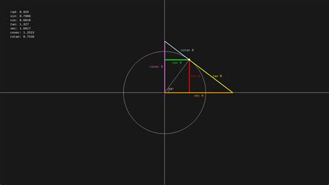 GitHub ments trig animation Animación de funciones trigonométricas