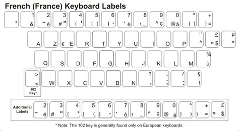 French keyboard layout qwerty - ryteaccess