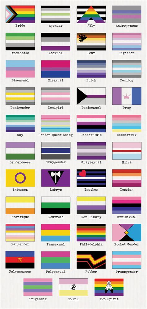 Pride Flags But They Look A Little More Like Countries R Queervexillology