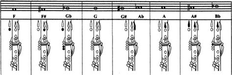 Clarinet Fingering Chart