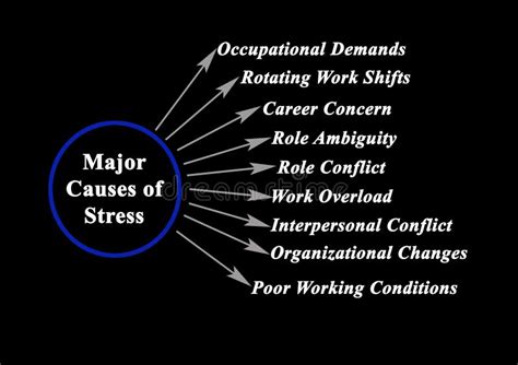 Major Causes of Stress stock illustration. Illustration of shifts ...