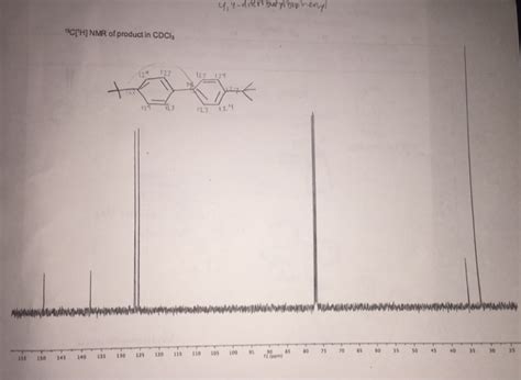 Solved Uy Ditert Buty Biphenyl C H Nmr Of Product In Chegg