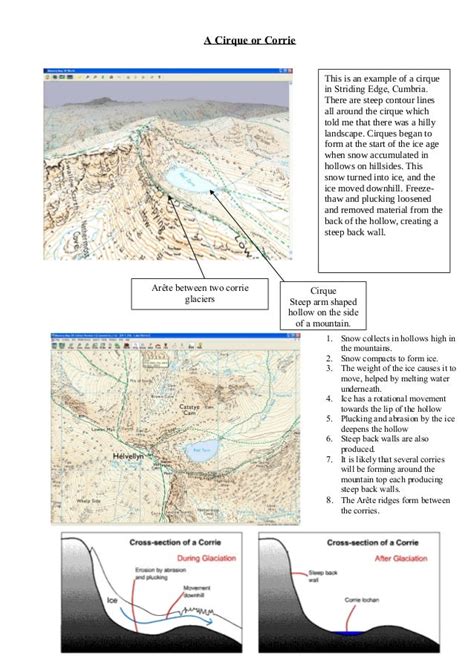 Glacial landforms with mapped examples