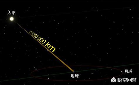 从太阳到地球的距离是多少光年？秒差距地球尺度新浪新闻