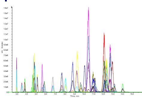 41 Amino Acids Analysis In Serum By Lc Msms Anaquant Hcp Analysis I Protein Characterisation