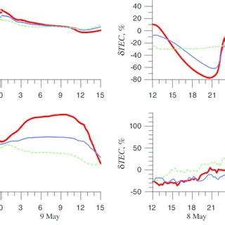 Daily Variations Of Tec Deviations Above Stations Bthh Thick Solid