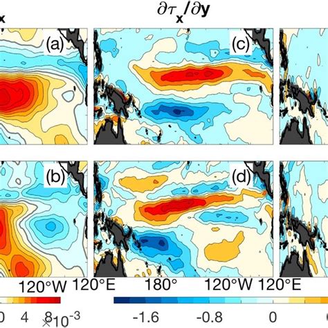 Evolution Of The Wind Stress Curl A B Adt H C D And Adt U E F