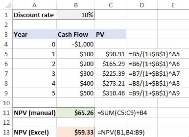 Npv Excel