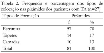 SciELO Brasil Psicodinâmica dos transtornos alimentares