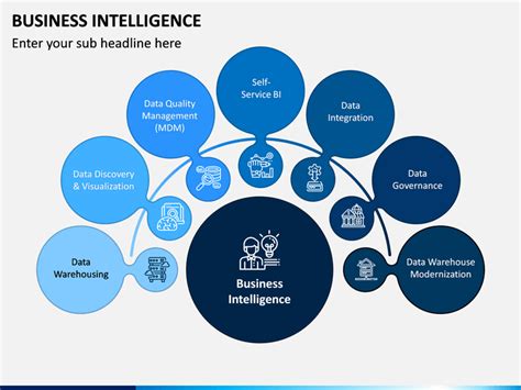 Business Intelligence PowerPoint And Google Slides Template PPT Slides