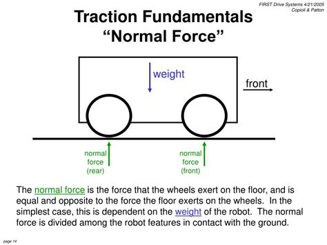 PPT Robot Drive System Fundamentals PowerPoint Presentation Free