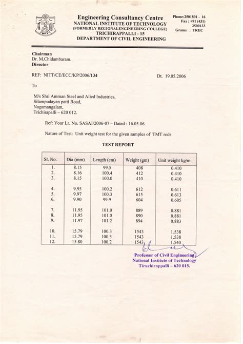 Nit Certificate 2 Amman Try