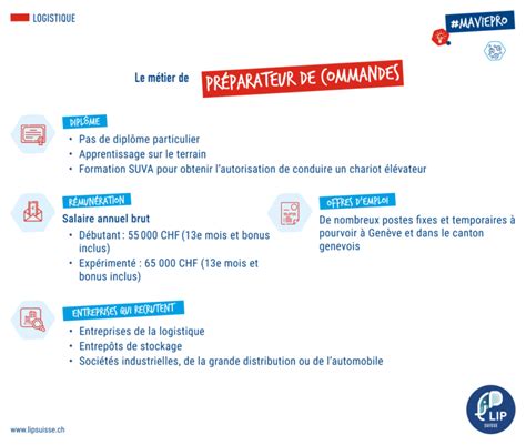 Fiche métier préparateur de commandes LIP Suisse