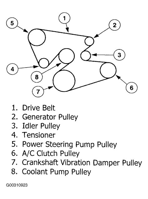 2001 Ford Windstar Serpentine Belt Diagram Wiring Site Resource