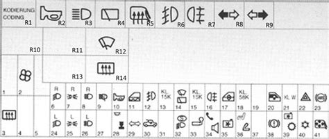 Opel Astra Sicherungskasten Belegung Tabelle Aller Sicherungen