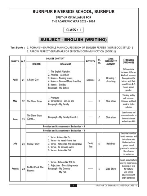 Syllabus Class I 2023 24 Revised Pdf Adjective Verb