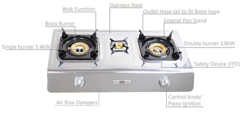 Gas Stove Burner Parts And Functions